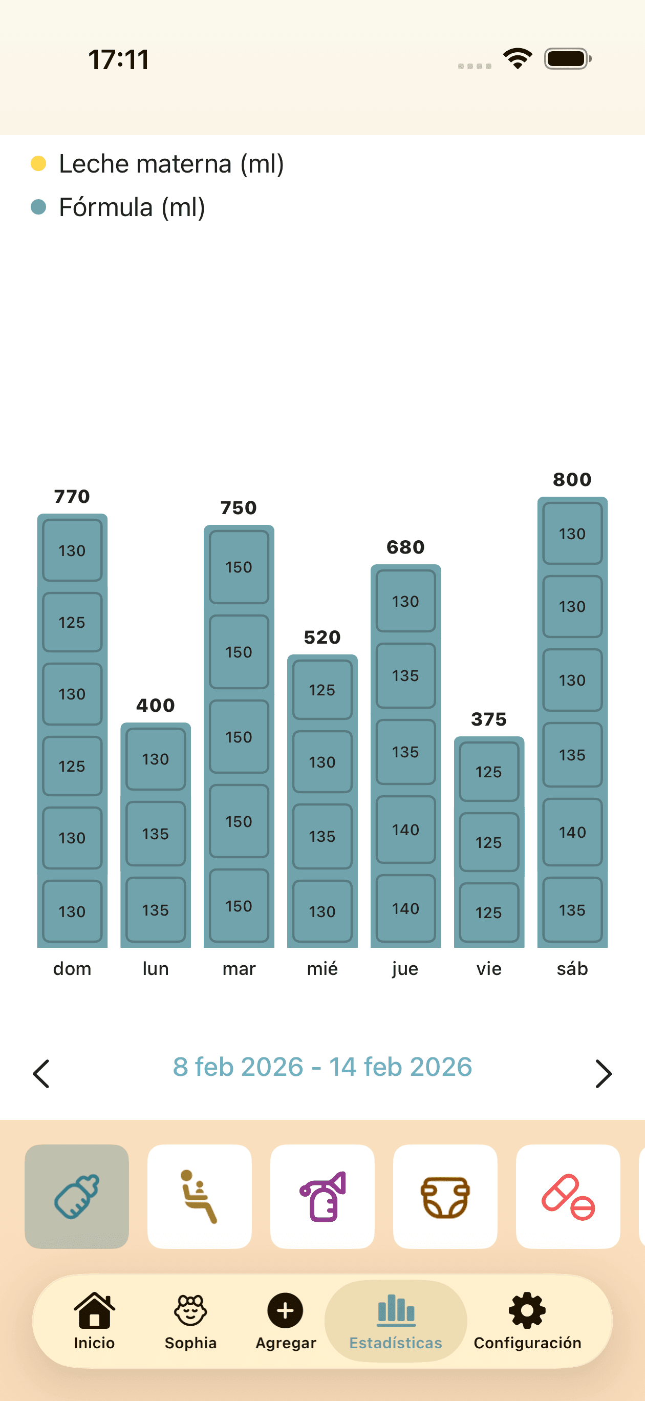 Vista de estadísticas semanales con patrones de alimentación y pañales del bebé