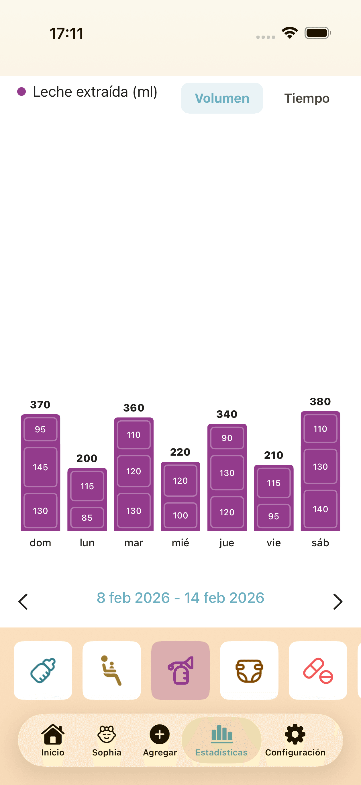 Vista de estadísticas con historial de sesiones de extracción