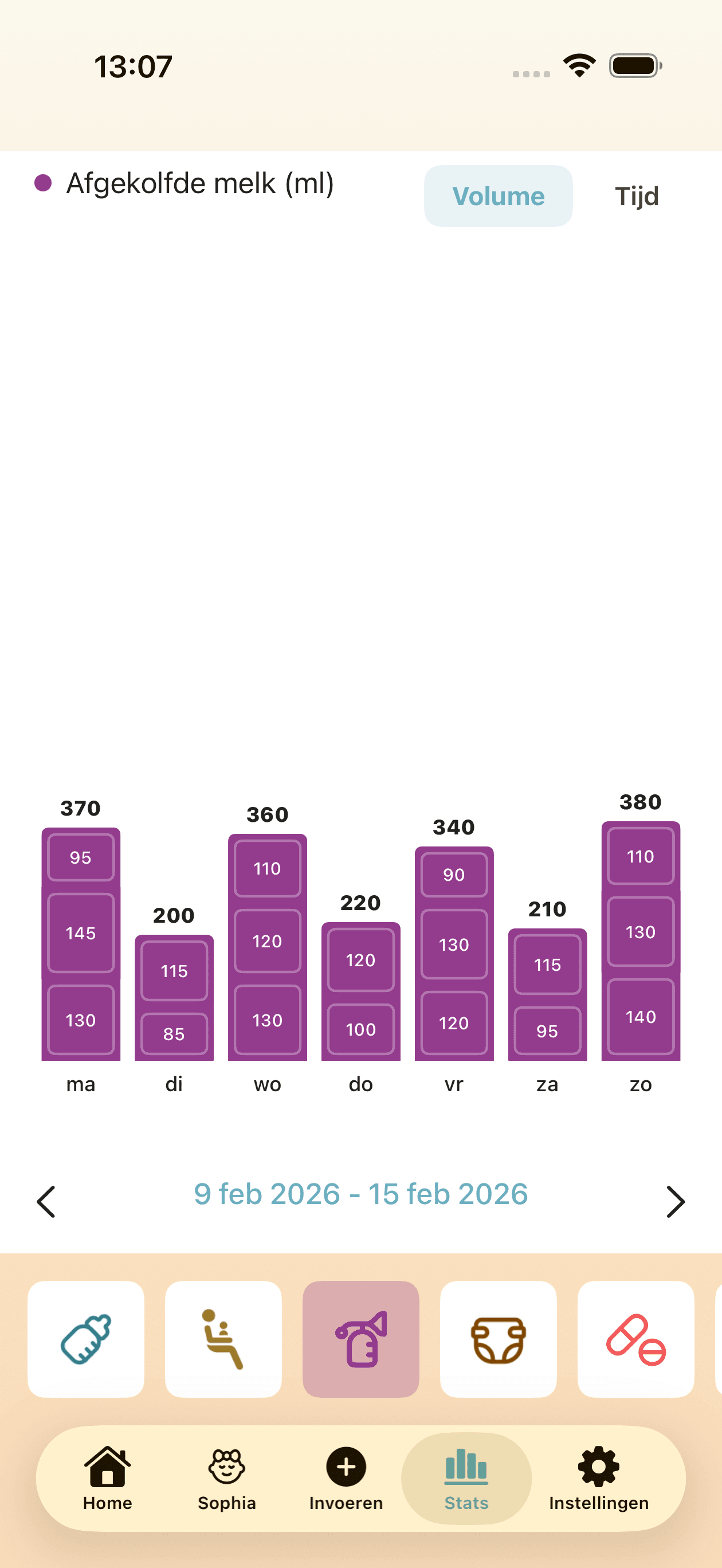 Statistiekenweergave met pompsessiegeschiedenis en patronen
