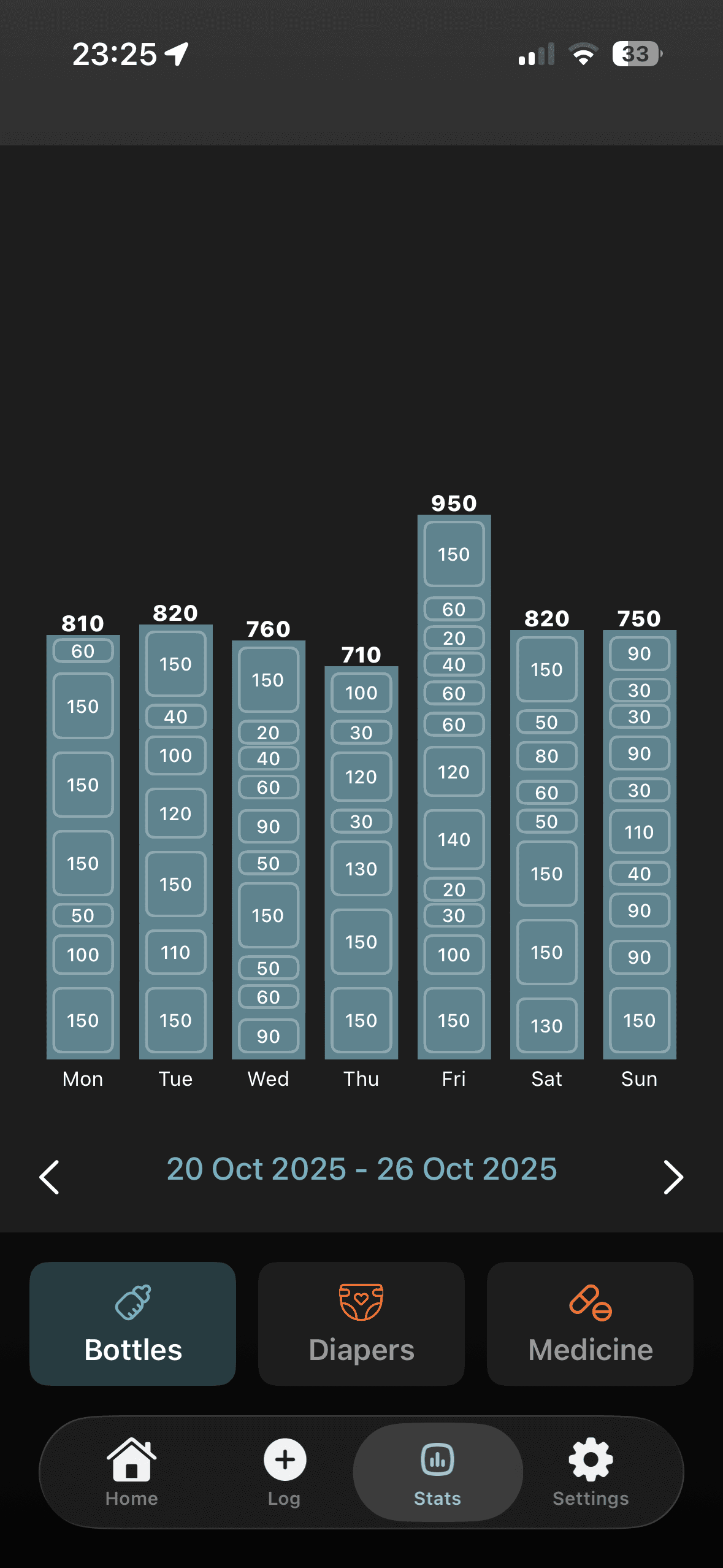 Noora Baby feeding schedule tracking