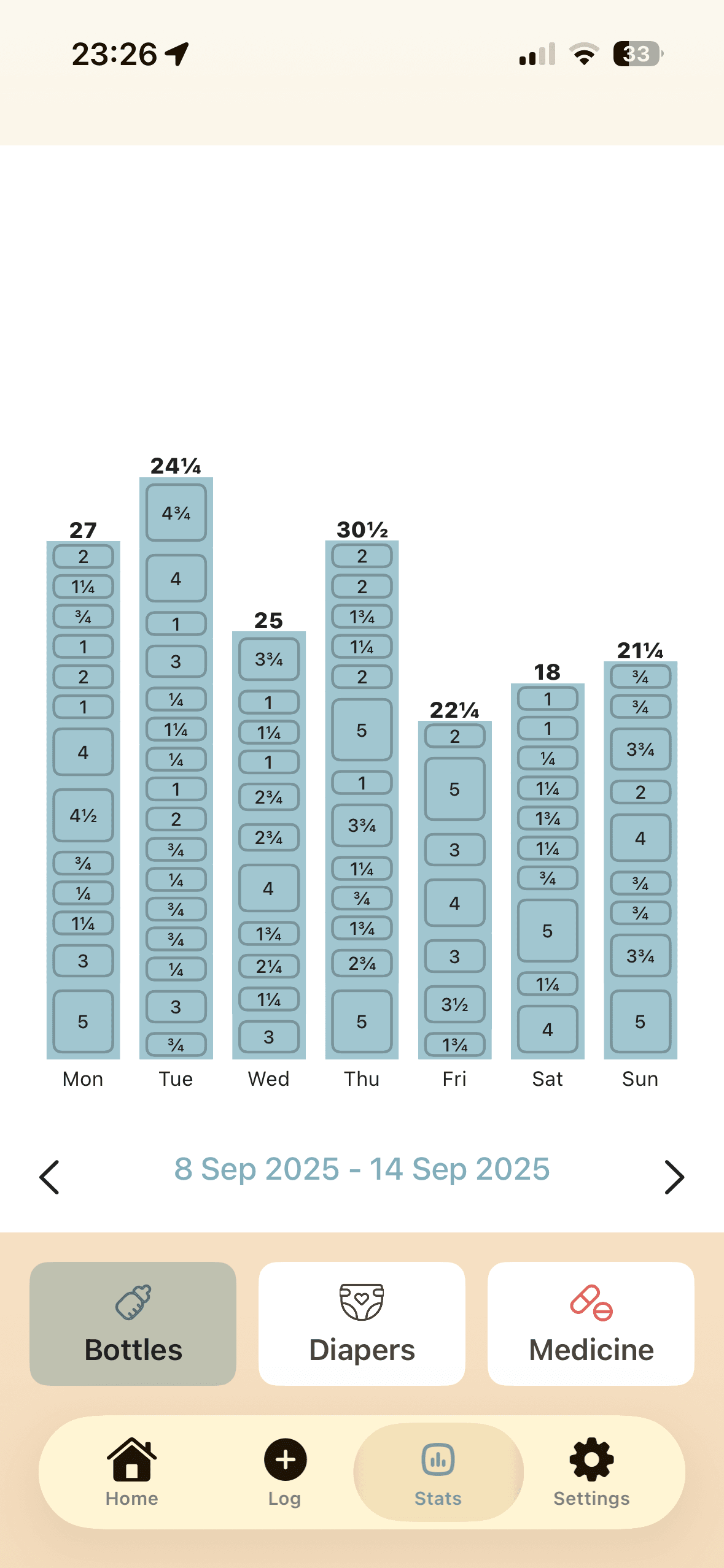 Weekly statistics view showing baby's feeding and diaper patterns