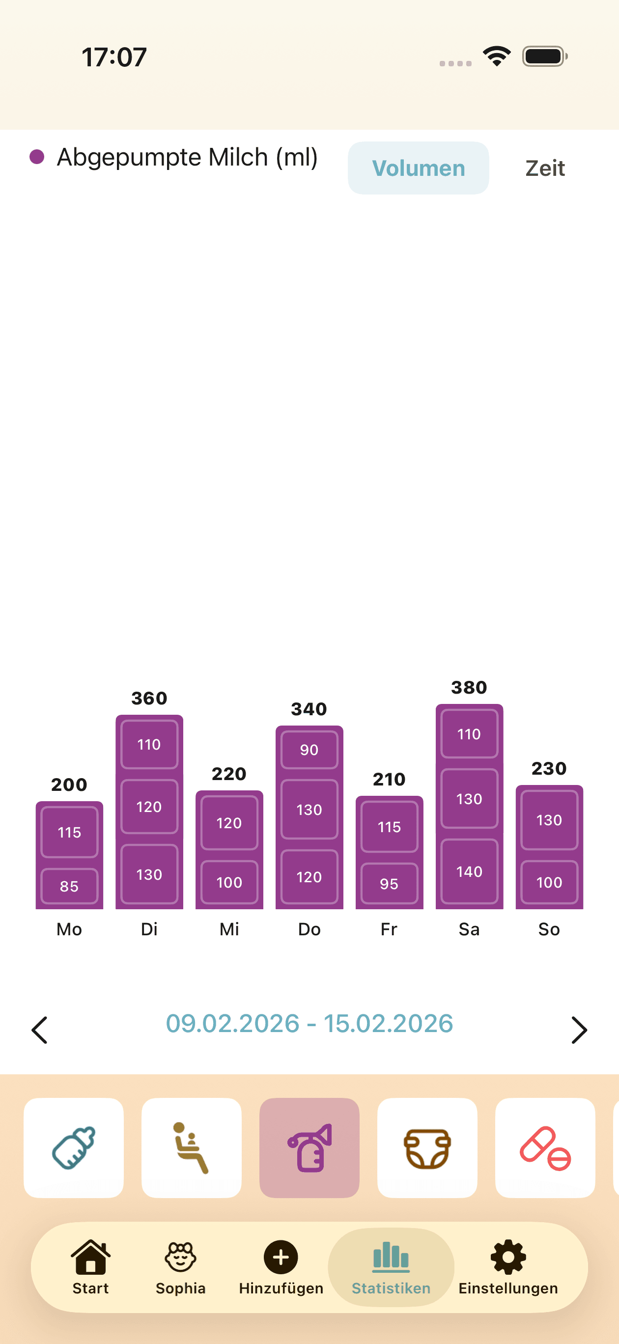 Statistikansicht mit Abpump-Sitzungsverlauf und Mustern