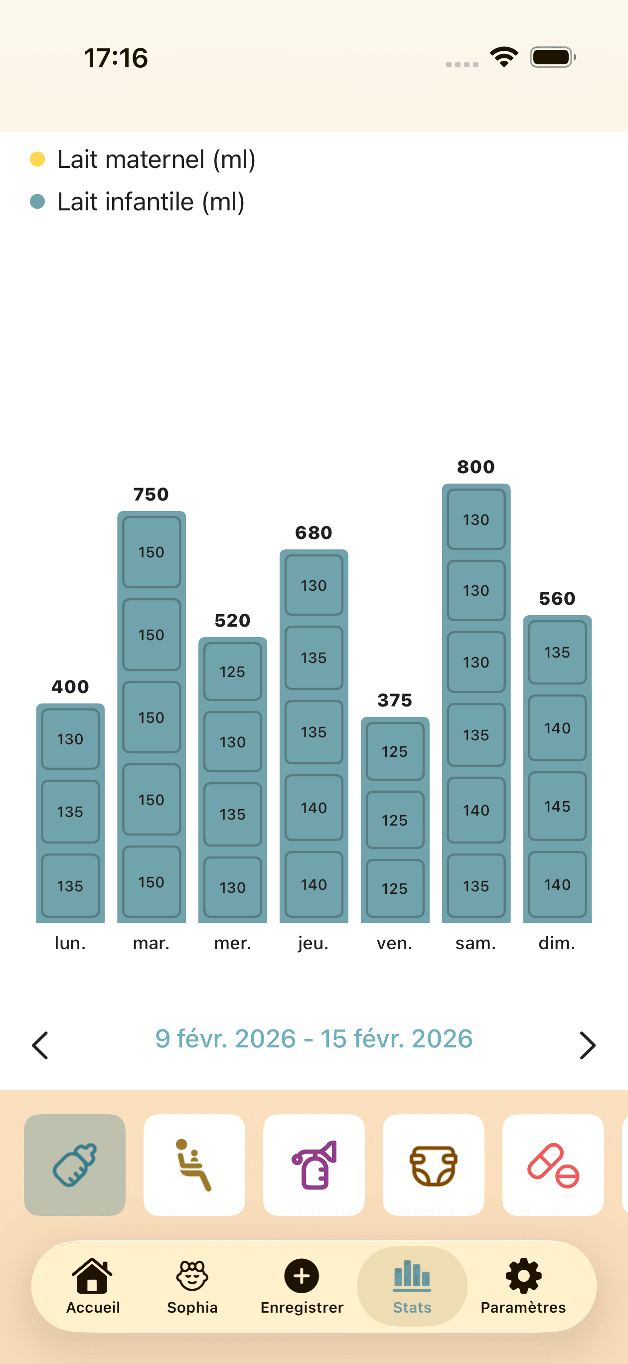 Vue des statistiques hebdomadaires avec modèles d'alimentation et de couches du bébé
