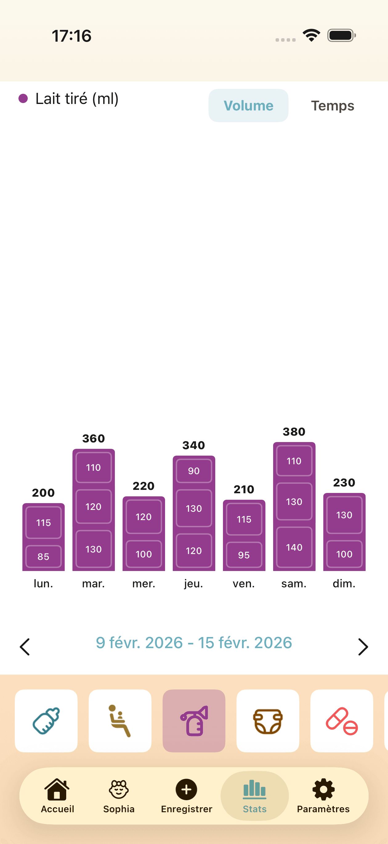 Vue statistiques montrant l'historique des séances d'expression