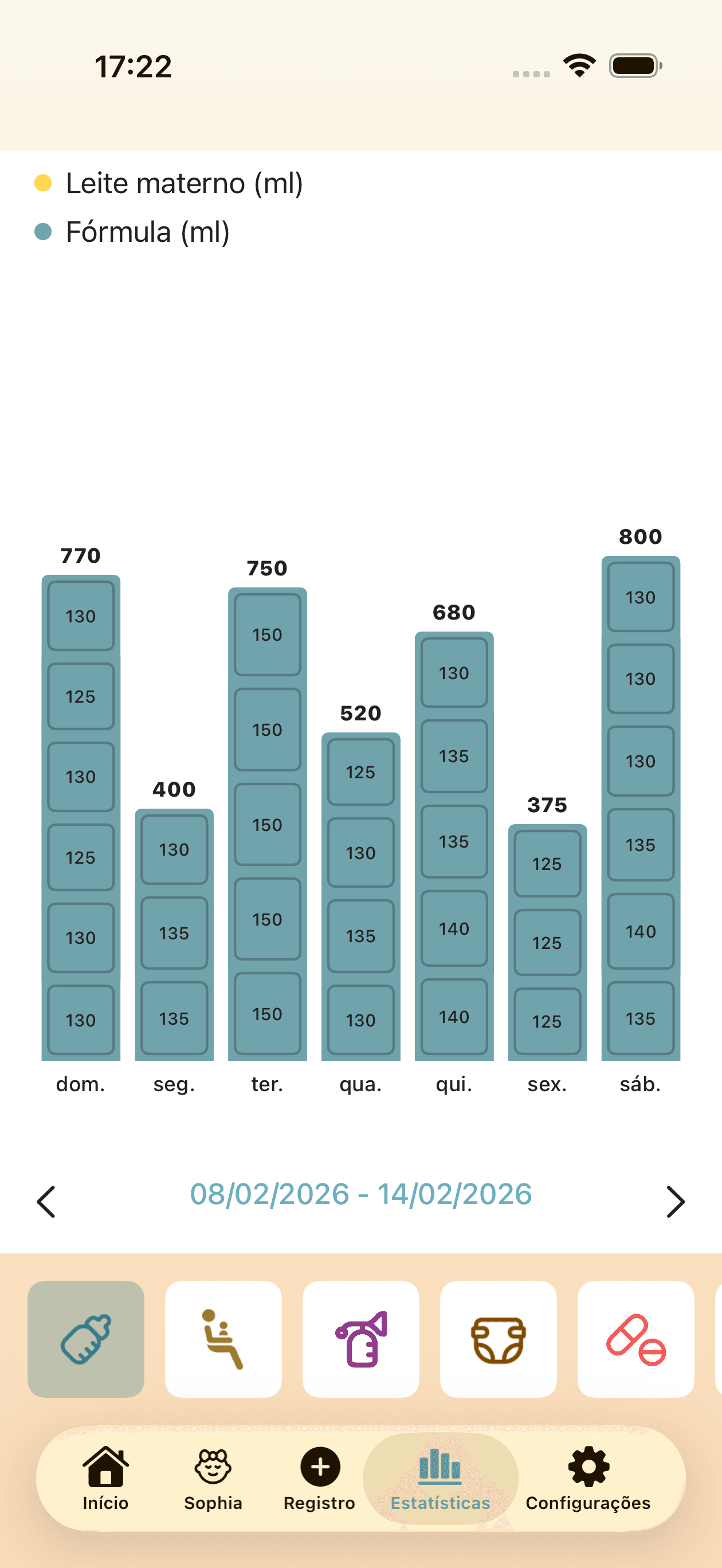Visualização de estatísticas semanais com padrões de alimentação e fraldas do bebê