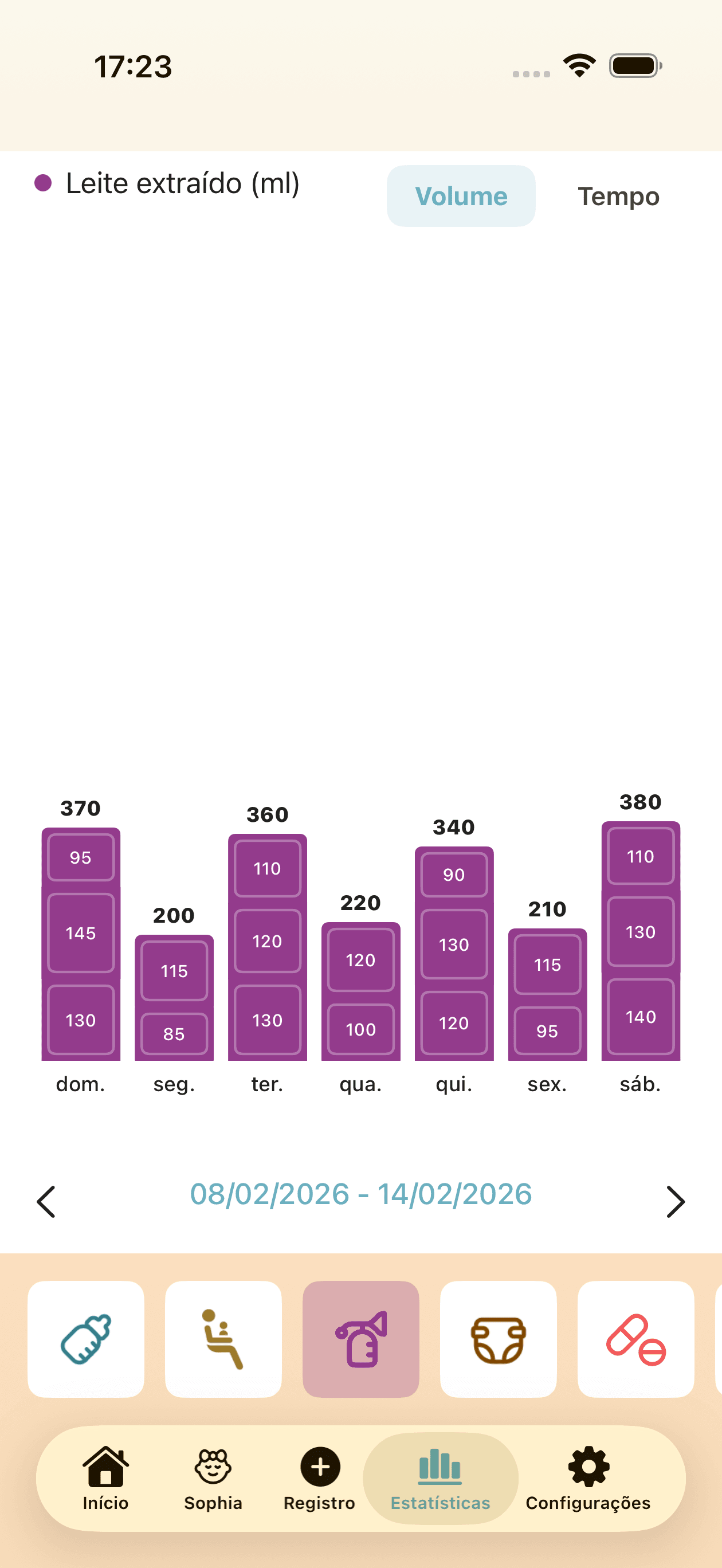 Visualização de estatísticas com histórico de sessões de bombeamento